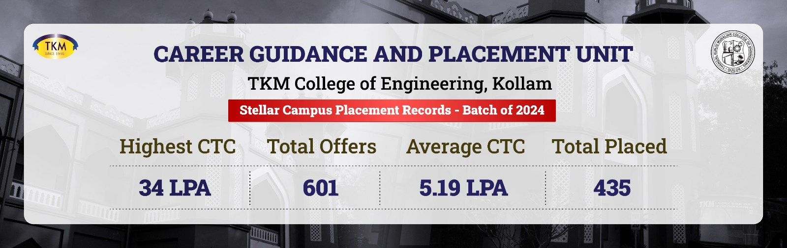 TKM College of Engineering Kerala